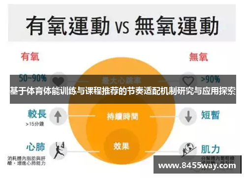 基于体育体能训练与课程推荐的节奏适配机制研究与应用探索