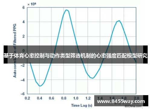 基于体育心率控制与动作类型筛选机制的心率强度匹配模型研究