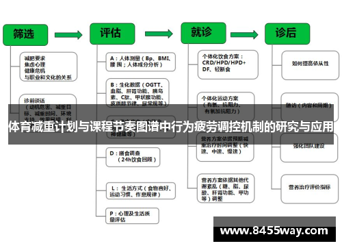 体育减重计划与课程节奏图谱中行为疲劳调控机制的研究与应用