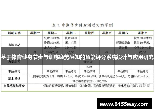 基于体育健身节奏与训练疲劳感知的智能评分系统设计与应用研究