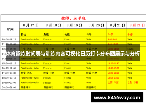 体育锻炼时间表与训练内容可视化日历打卡分布图展示与分析