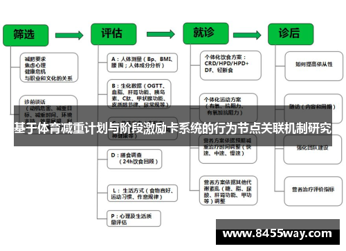 基于体育减重计划与阶段激励卡系统的行为节点关联机制研究